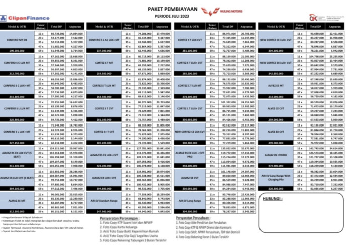 Price List Clipan Finance