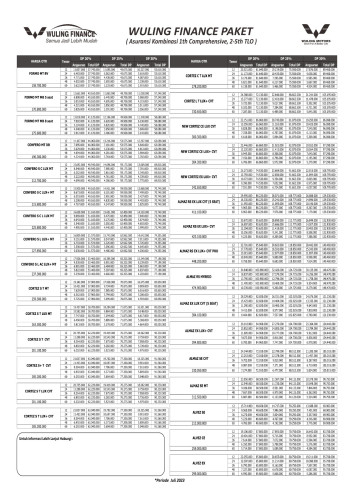 Price List Wuling Finance